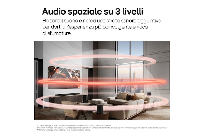 Caratteristica Audio spaziale su 3 livelli